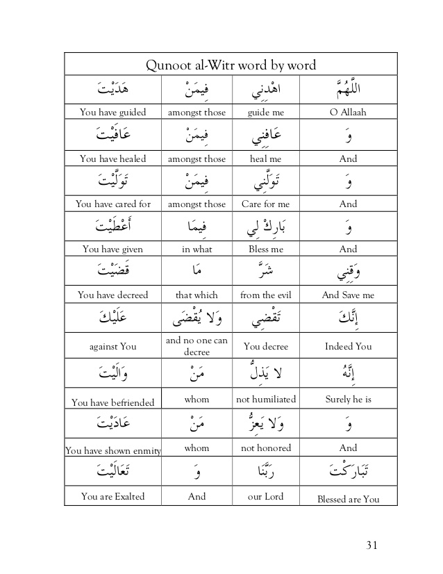 Dua E Qunoot In Arabic Text